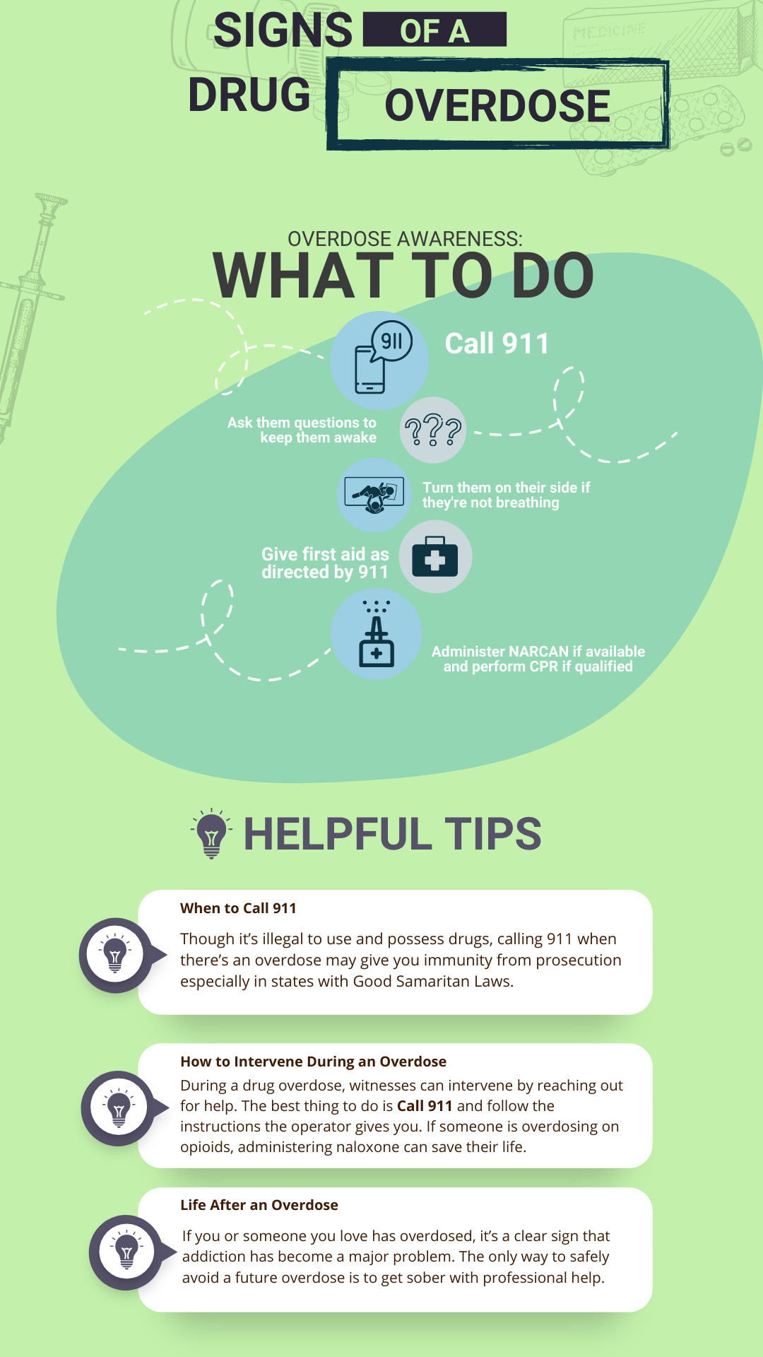 overdose awareness and what to do